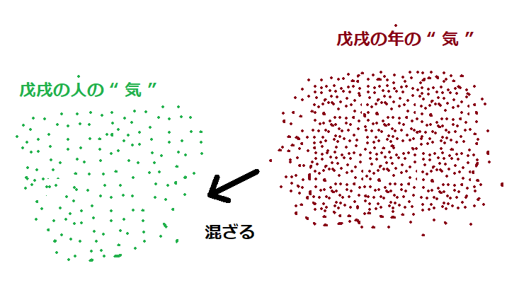 曲者の律音 りっちん その1 佳代 算命学