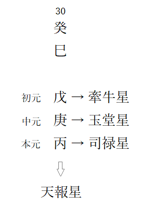 各60干支の説明ってどうなのよ の話 佳代 算命学