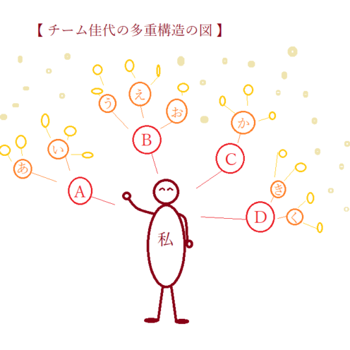 チーム佳代 佳代 算命学