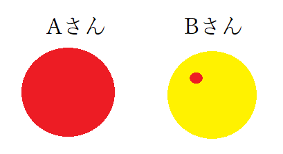 類は友を呼ぶ は一部正解 でも真に受けすぎなくていい 佳代 算命学